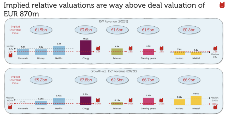 spac-implied-relative-valuations
