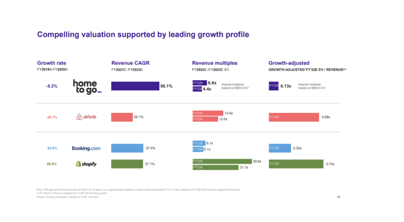 compelling-valuation-supported-by-leading-growth-profile