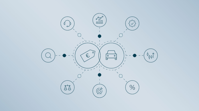 Pricing-Beratung für Automotive – hy Consulting Group