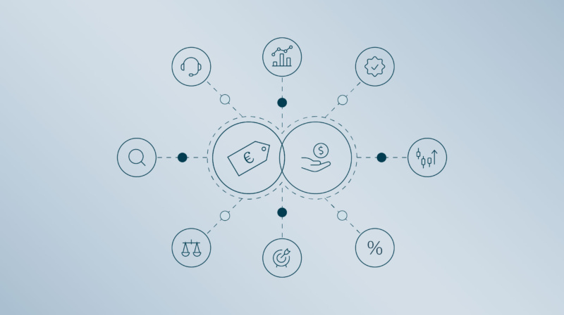 Pricing-Beratung für Finanzdienstleister – hy Consulting Group