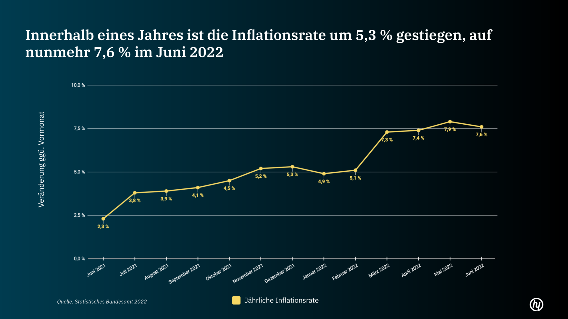 Inflation in Deutschland welche Möglichkeiten sich durch einen