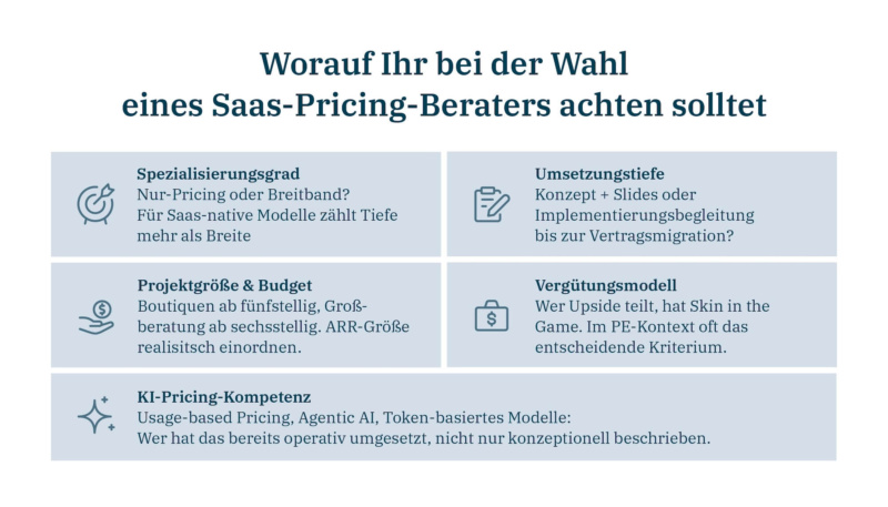 Worauf ihr bei der Wahl einer SaaS Pricing Beratung achten solltet