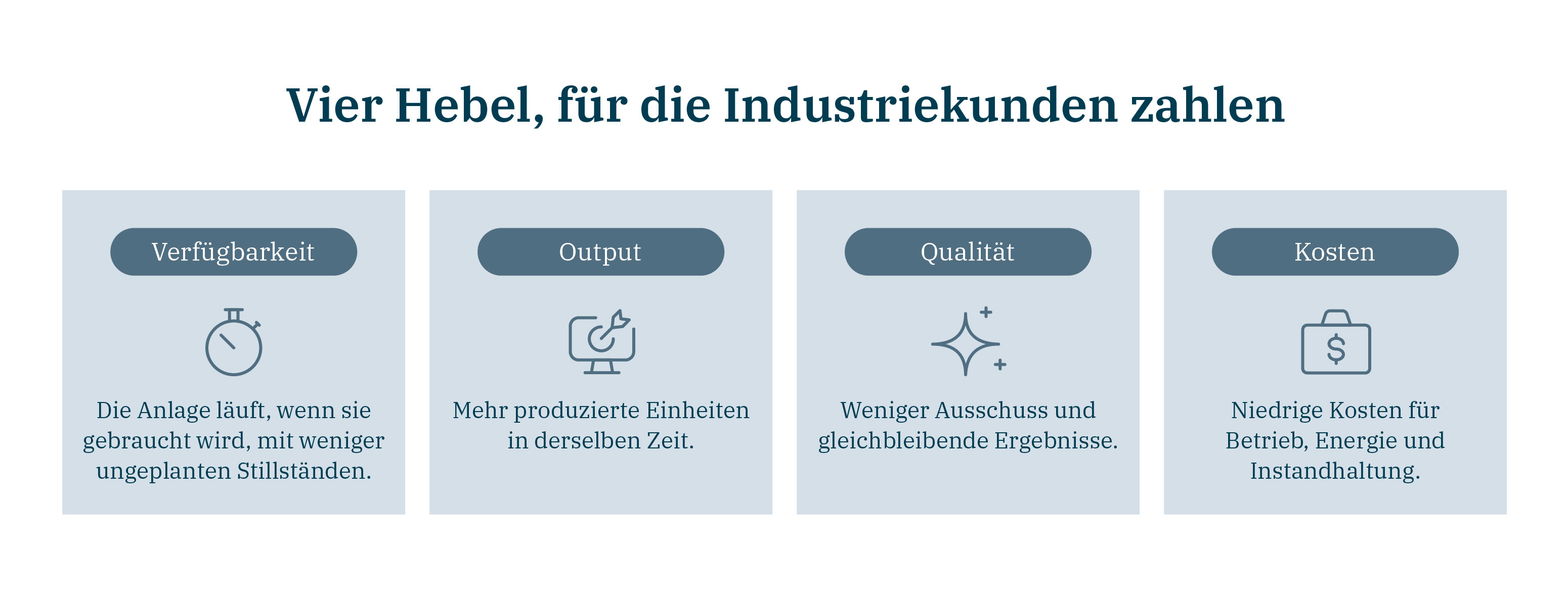 Vier Hebel, für die Industriekunden zahlen: Verfügbarkeit, Output, Qualität und Kosten